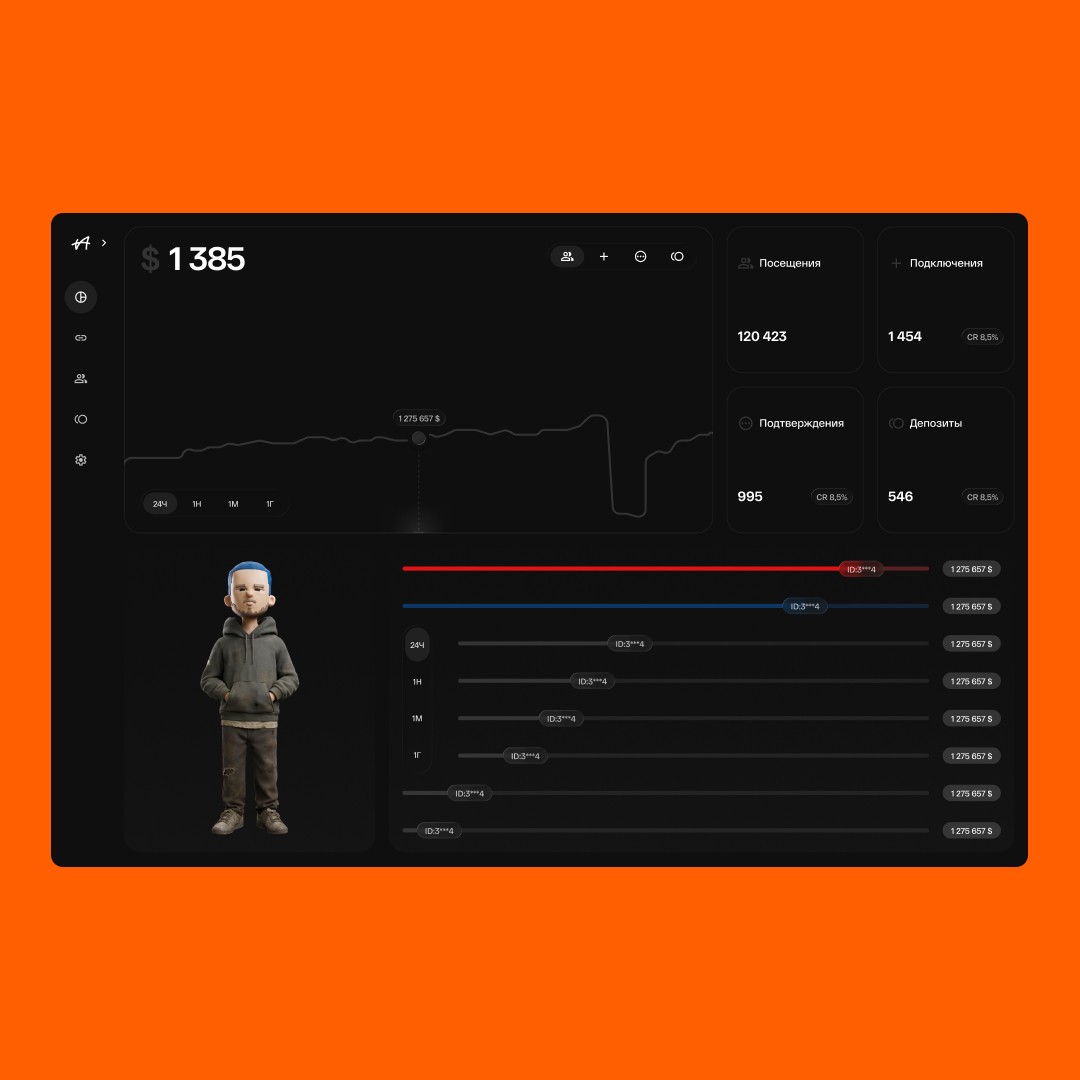 Analytics dashboard UI with revenue chart, metrics, and dark admin panel interface
