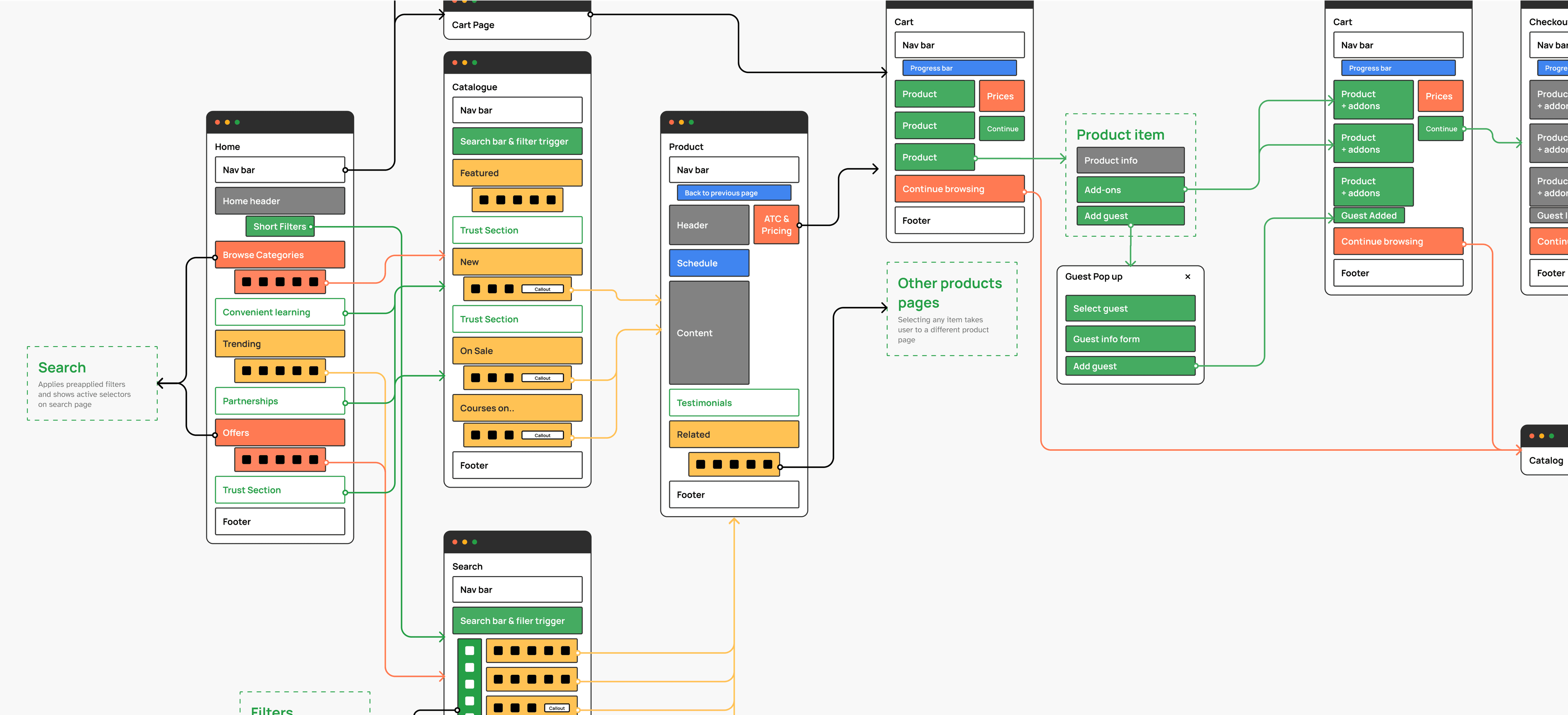 Full Dashboard