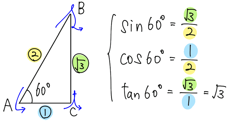 60°の三角比