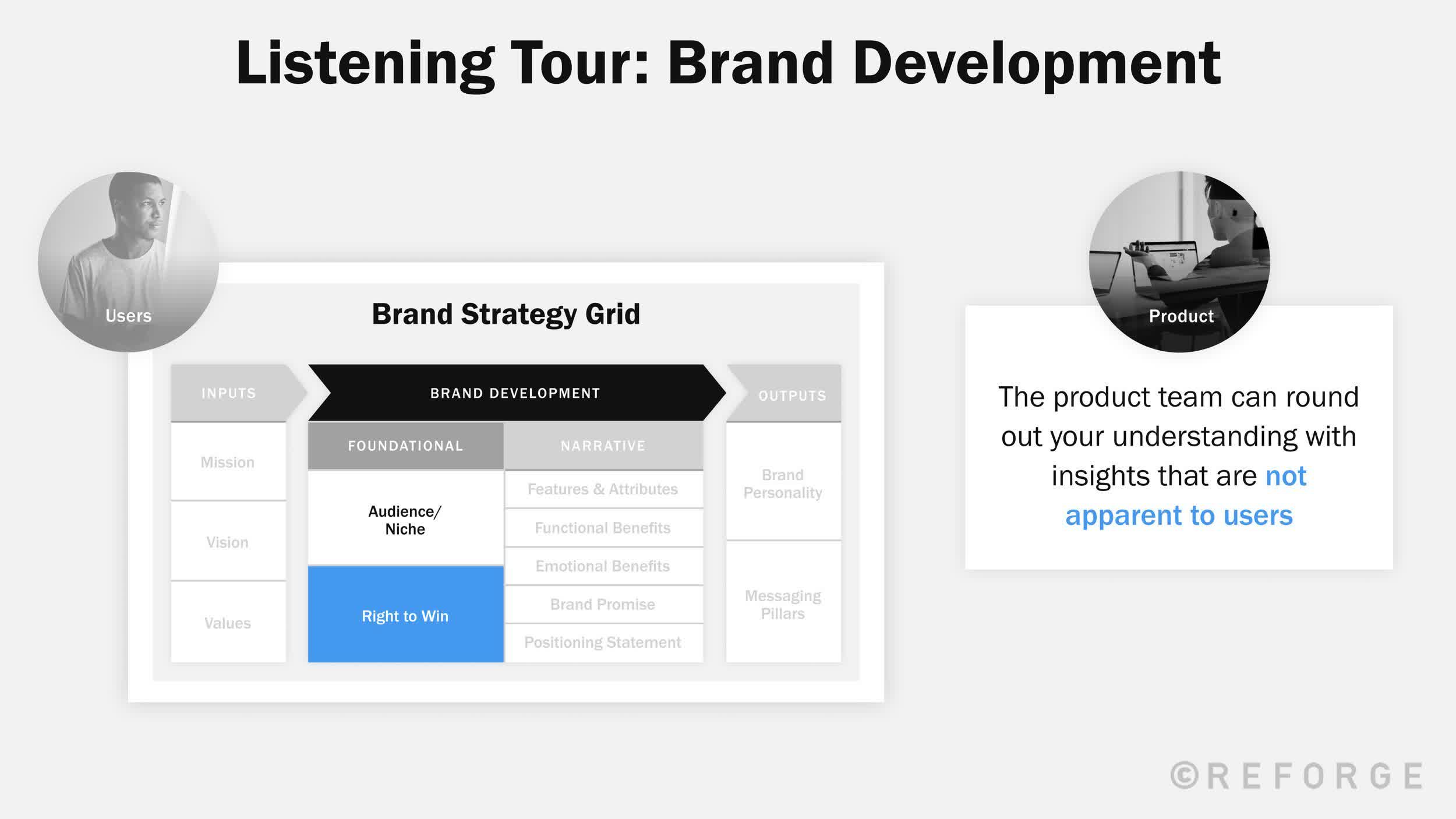 brand-strategy-listening-tour-brand-development