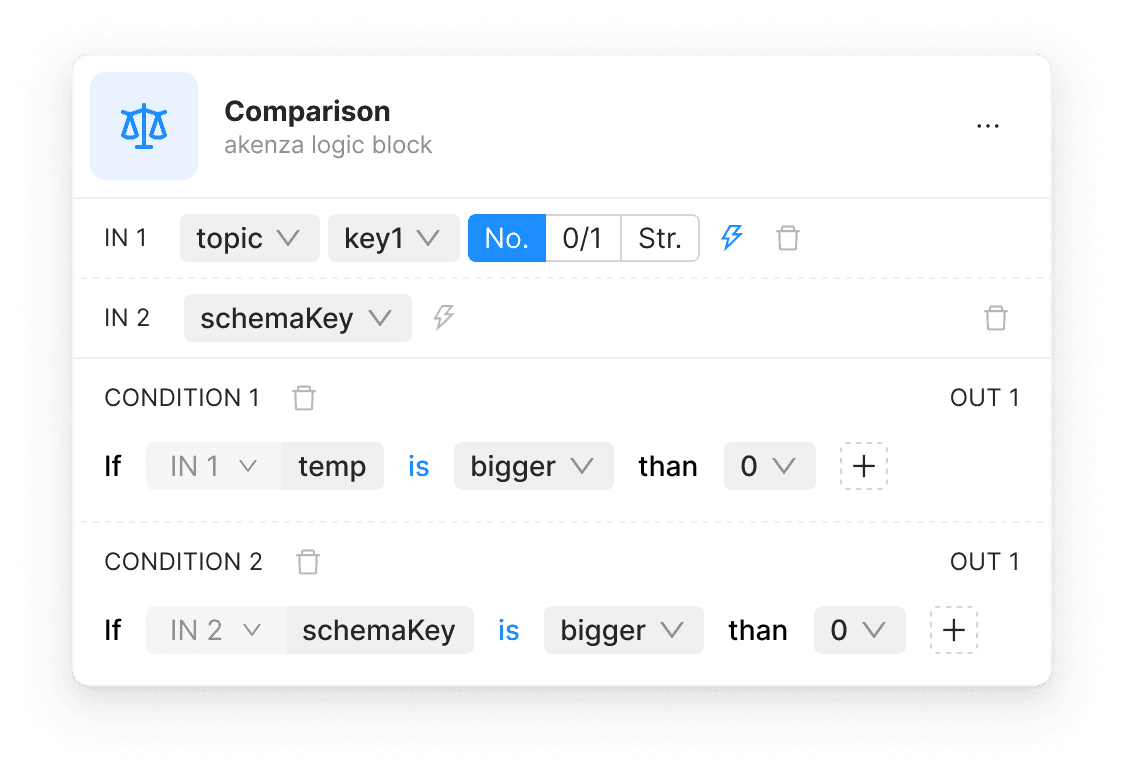 The comparison block of the akenza rule engine