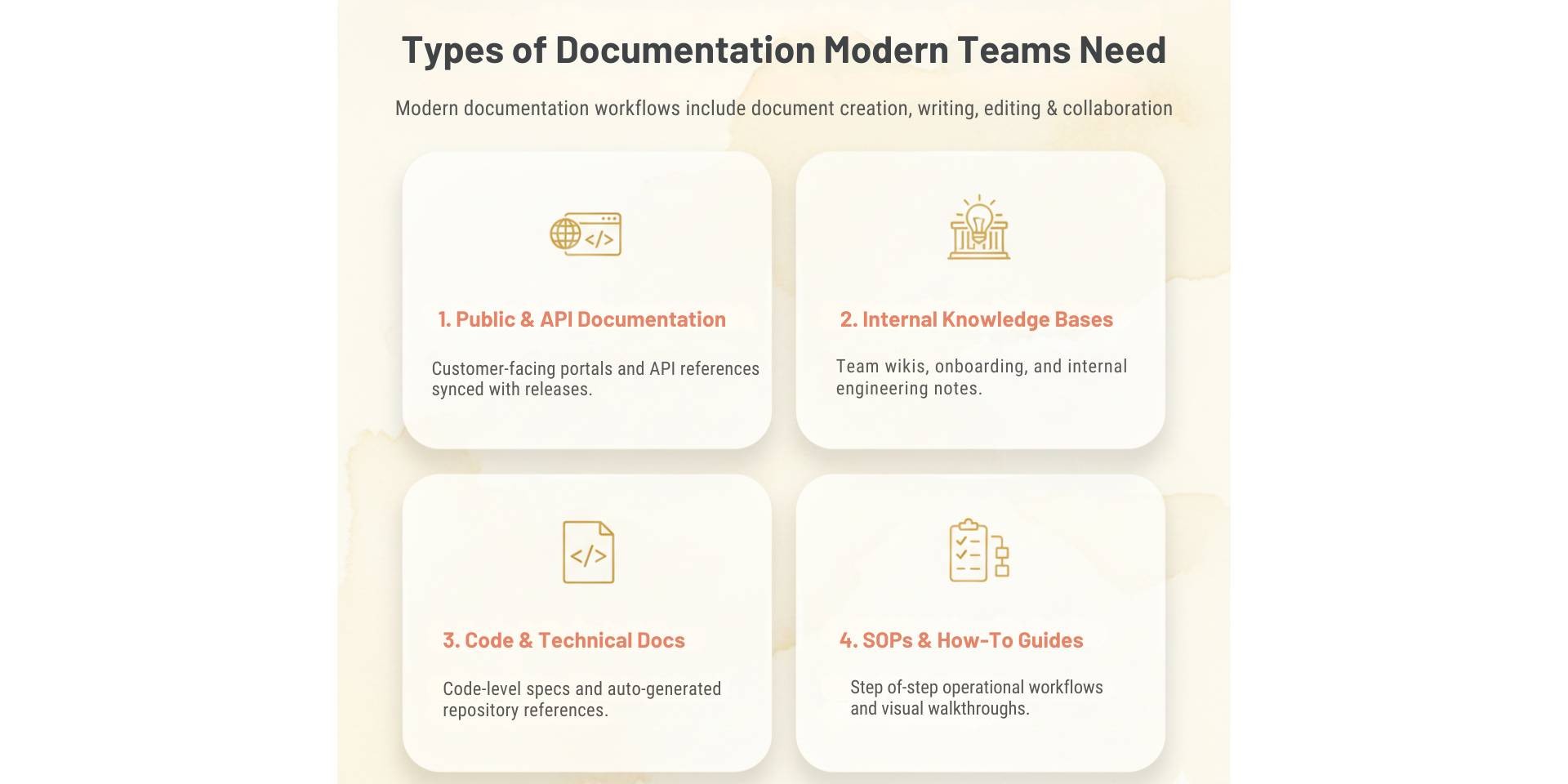 types of documentation