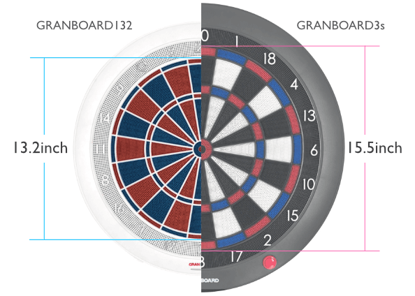 The GRANBAORD132 is smaller and thinner in comparison to the GRANBOARD3s. Das GRANBOARD132 ist schlanker und macht weniger Geräusche. Il GRANBAORD132 è più sottile rispetto al GRANBOARD3.