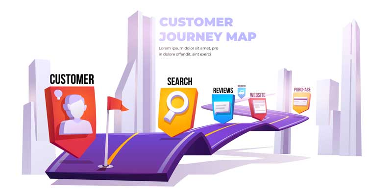 The customer journey map and why it's important