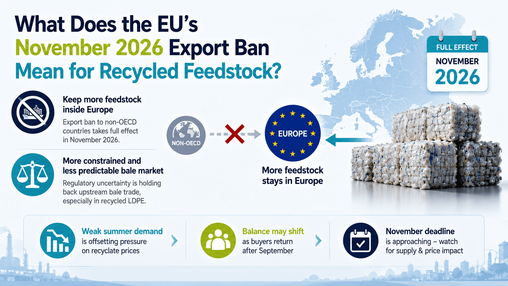 "What Does the EU's November 2026 Export Ban Mean for Recycled Feedstock?" infographic