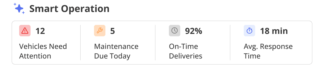 Submitted dashboard element: smart operation.