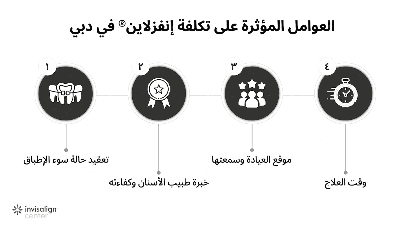 أهم العوامل التي تؤثر على سعر التقويم الشفاف 