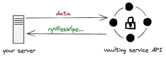 Data in