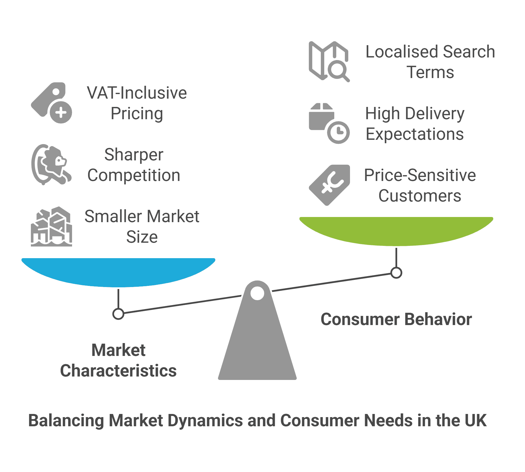 Amazon ppc management