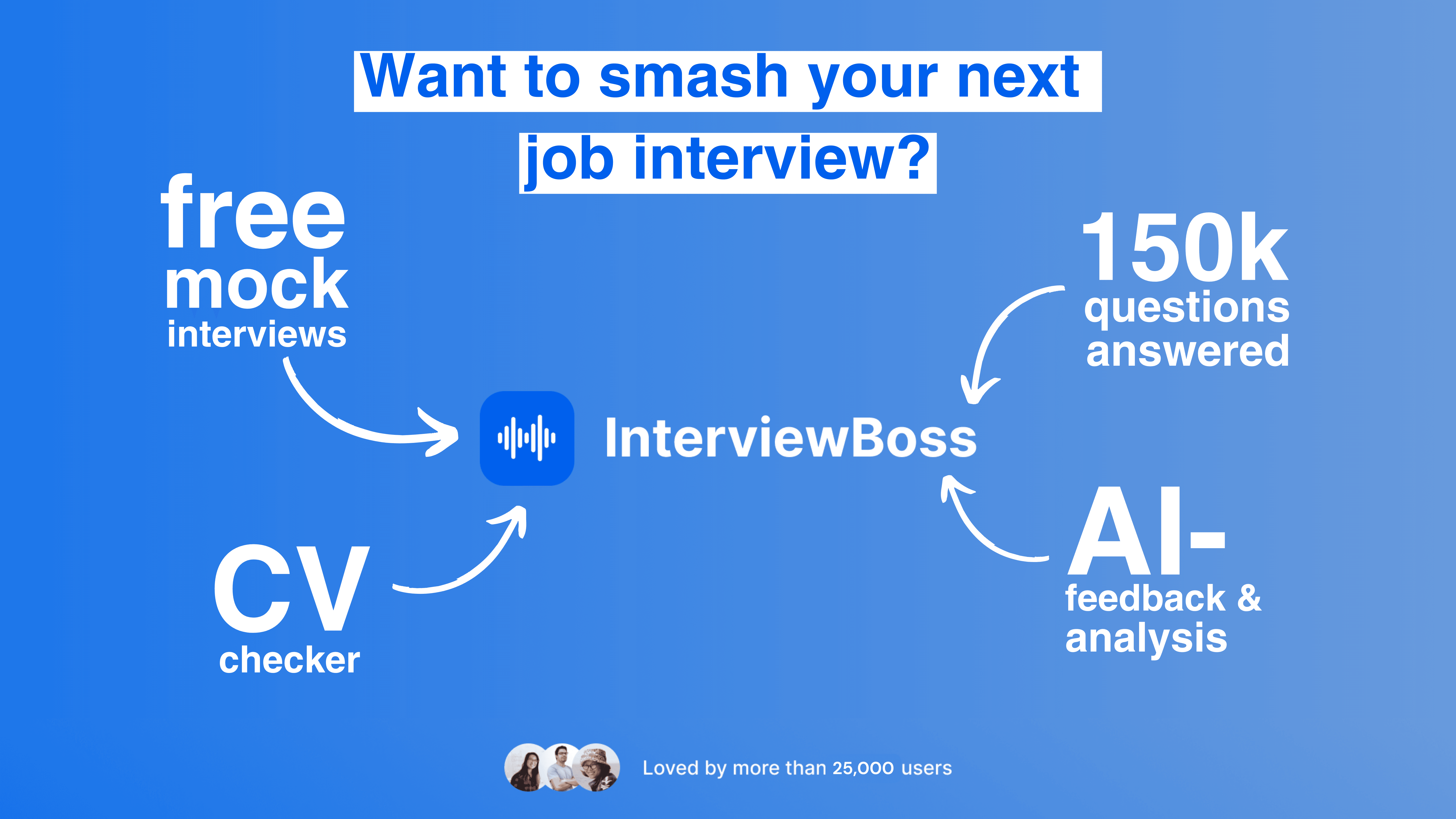 What is Interview Boss?