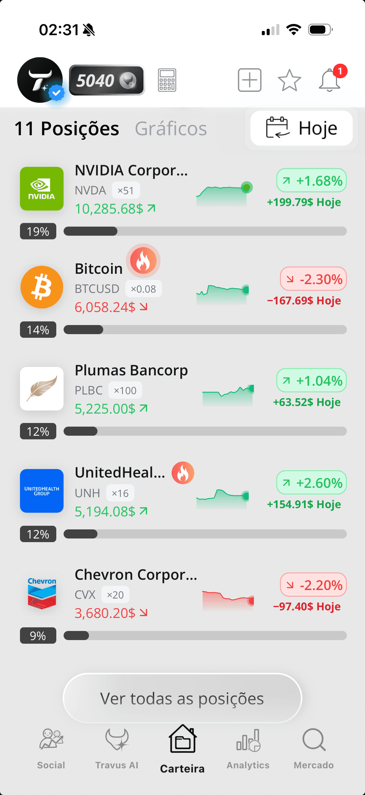 TRAVUS PORTFOLIO TRACKER AI -NVIDIA INVESTMENT AND PLUMAS BANCORP TODAY PERFORMANCE