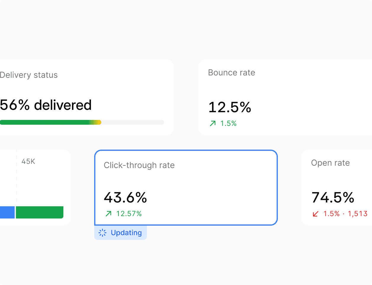 Live performance monitoring metrics including delivery status, bounce rate, and click-through rates