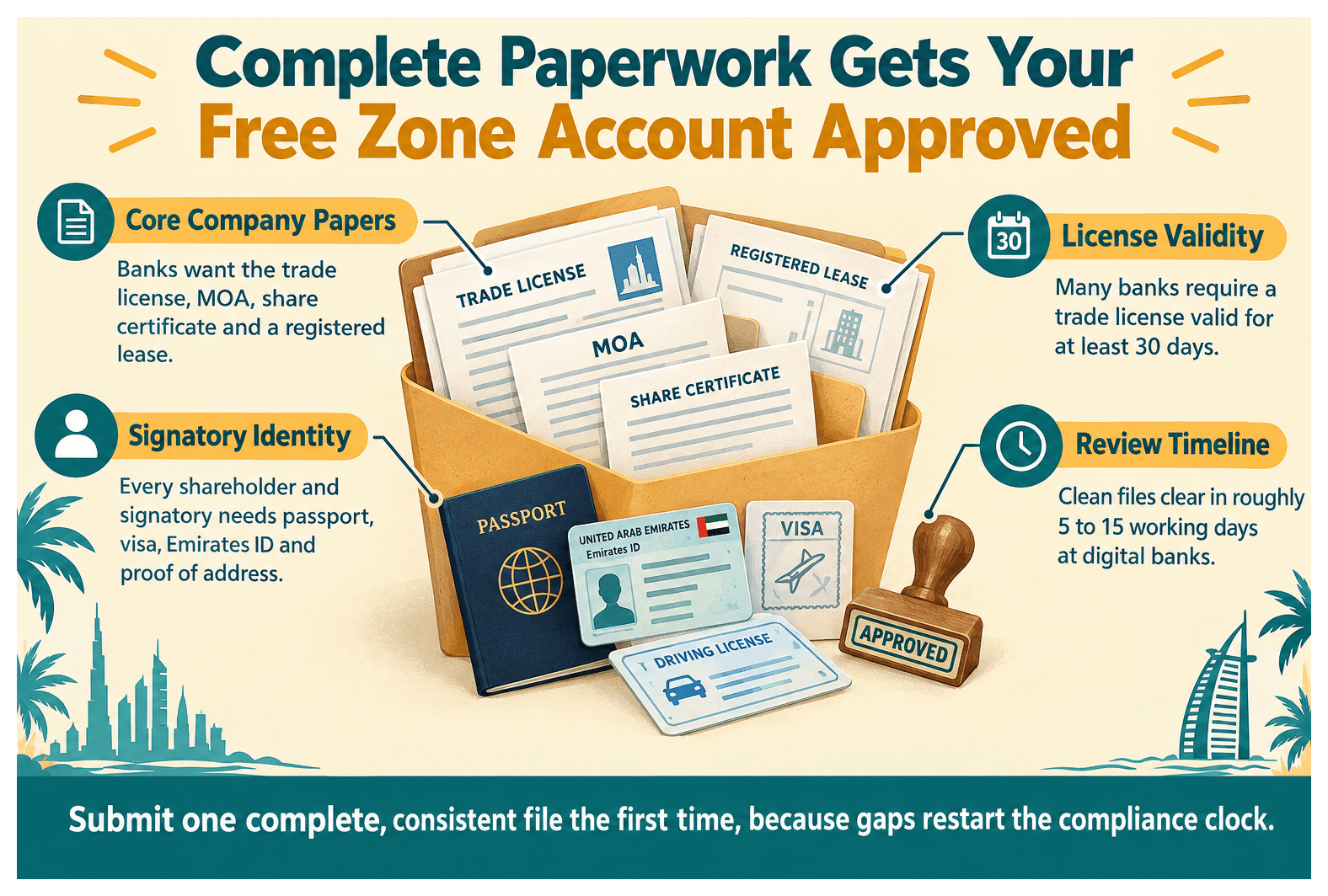 Infographic: What Documents Do Banks Require for a Free Zone Company Account