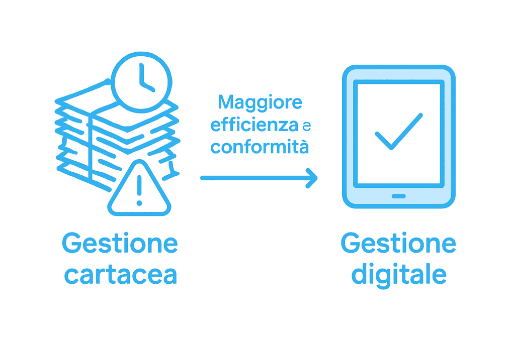 Infografica: confronto tra gestione dei documenti digitali e cartacei