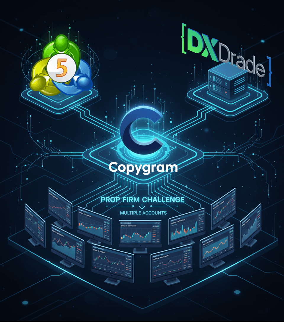 Automated Trading with Copygram on MT5 and DXTrade