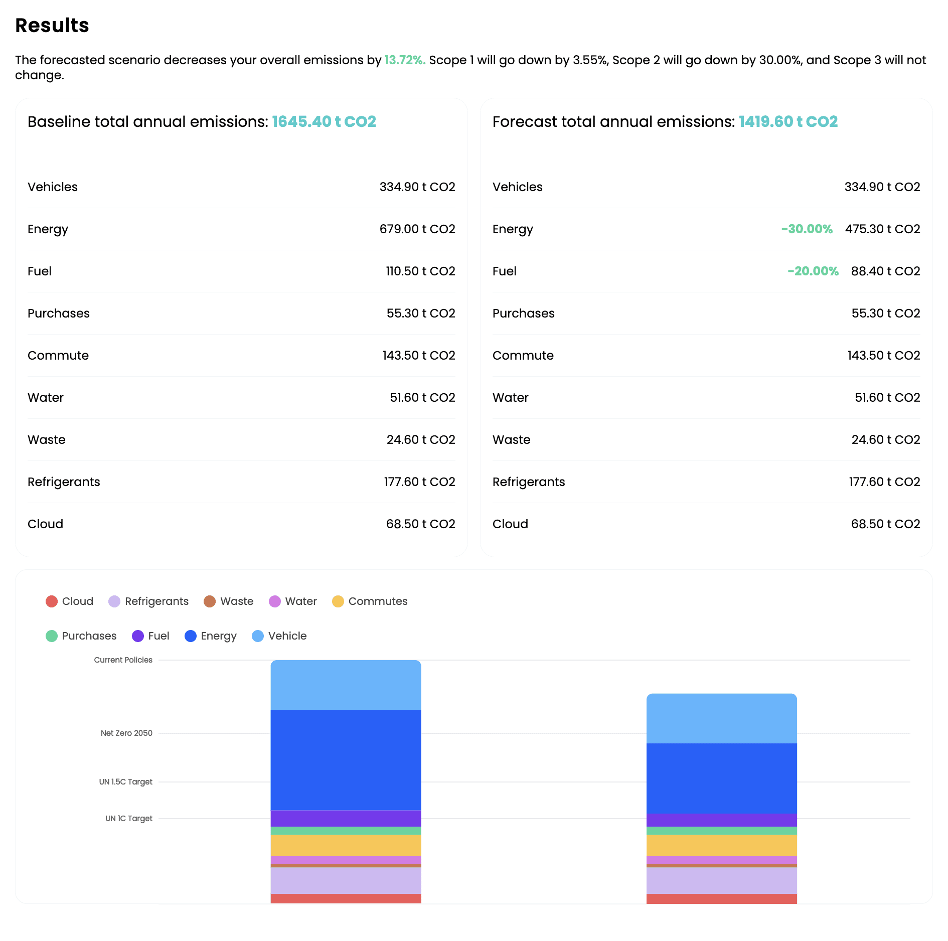 carbon reduction scenario modeling