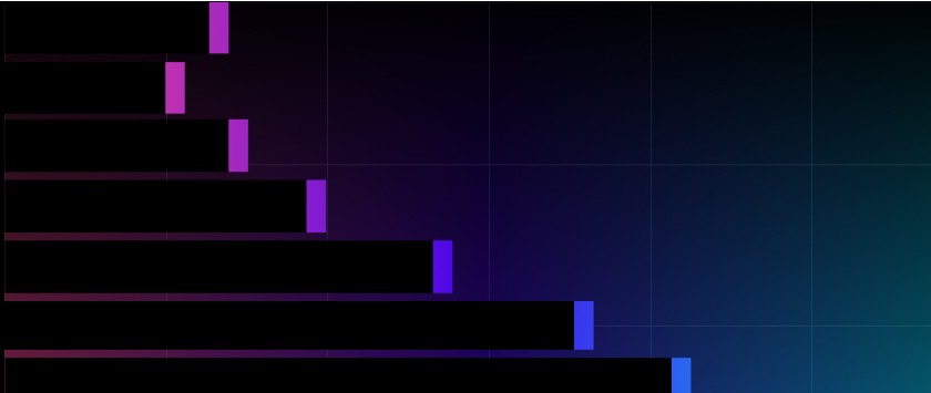 Image of Stacked chart with gradient