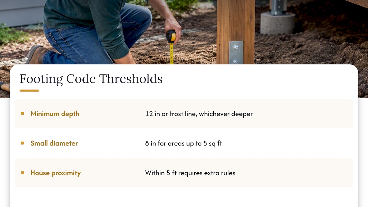 Footing Size, Depth, and Code Basics You Need to Know — overview diagram