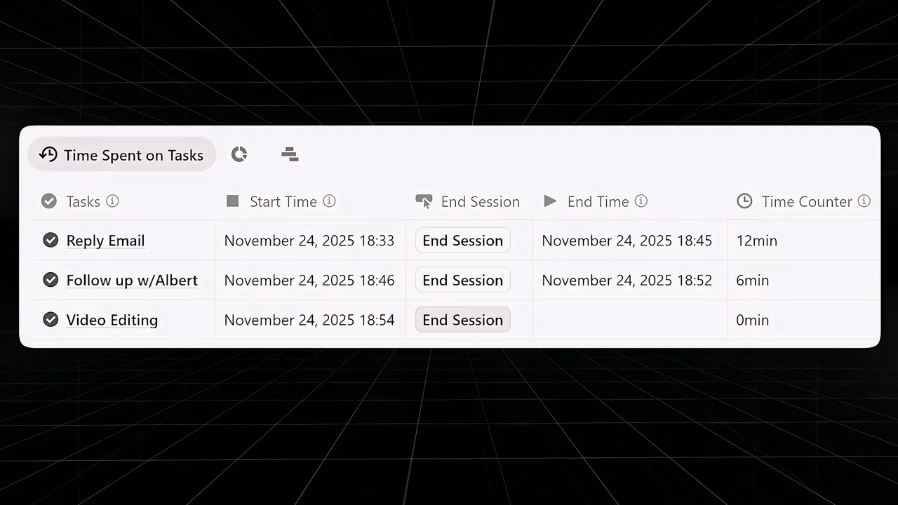 Table listing tasks with start time, end time and elapsed minutes for each session