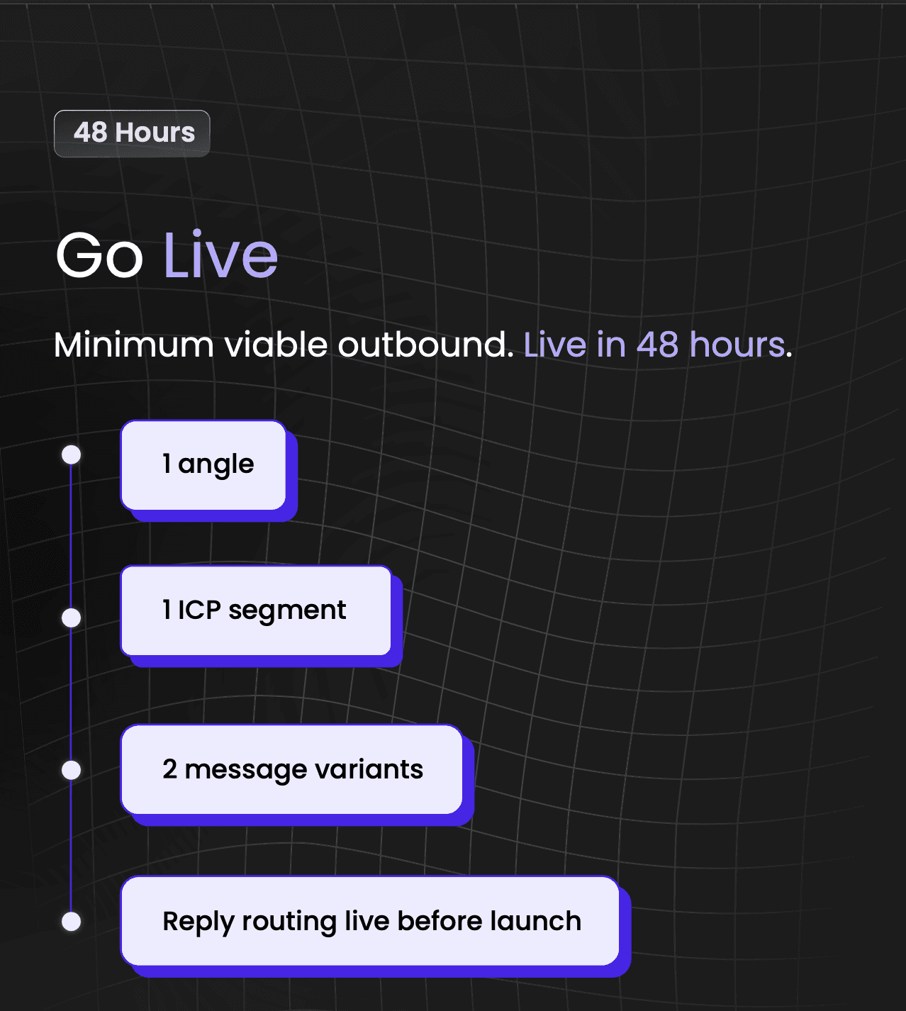 Minimum viable outbound go live in 48 hours one ICP segment two message variants