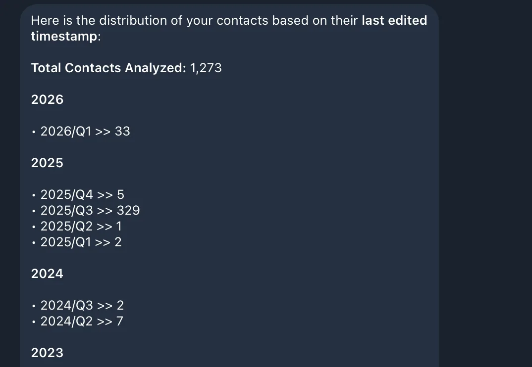 Lana AI showing contact distribution by quarter to identify business development periods and reactivation opportunities