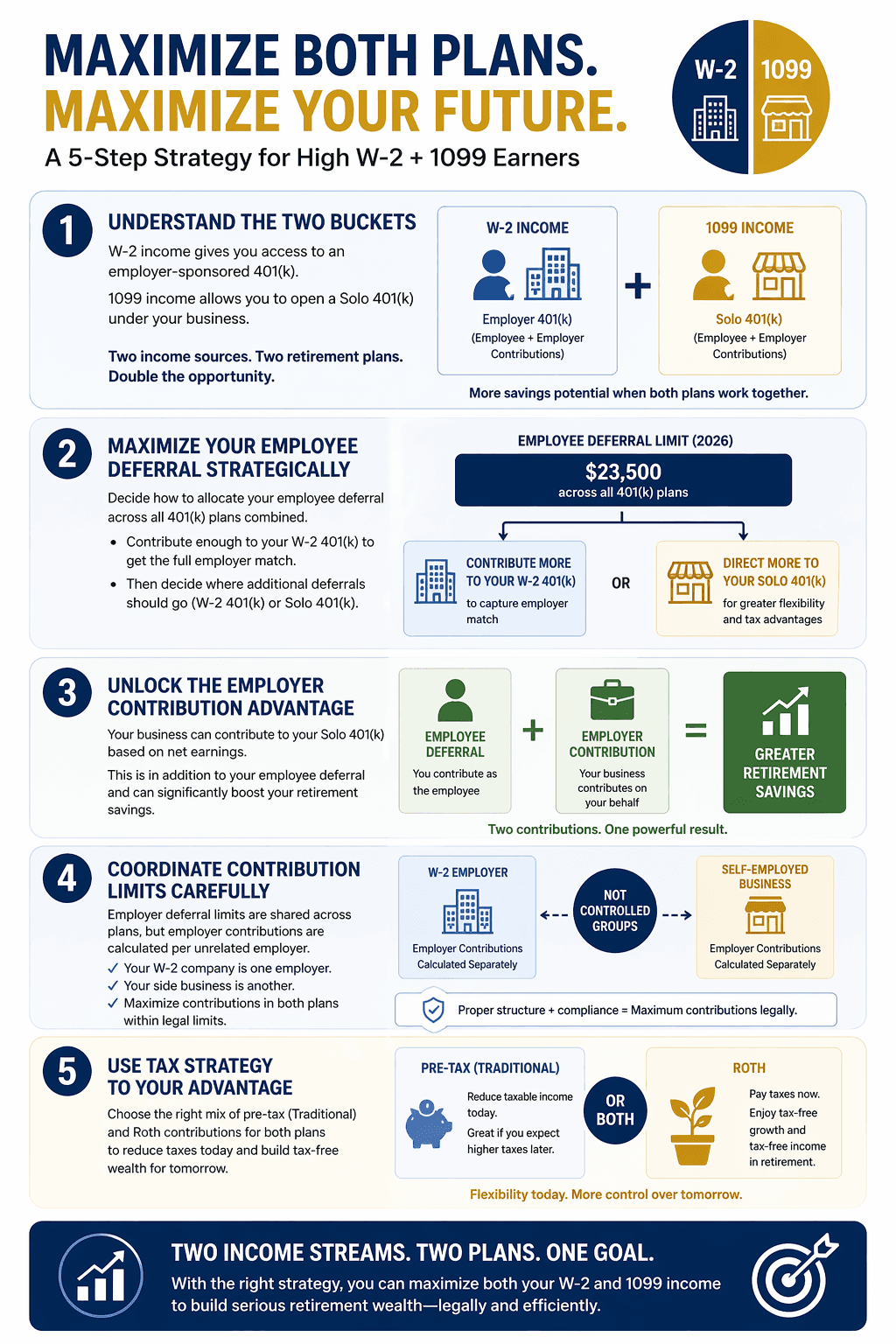 W-2 + 1099 Infographic
