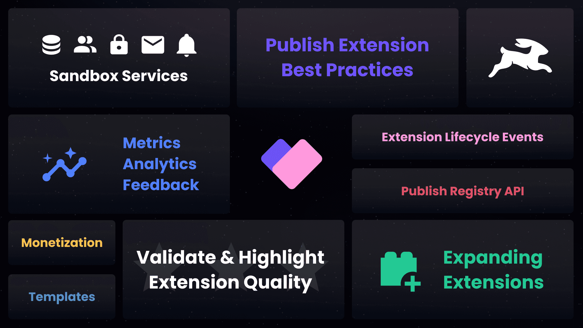 Extensions & Marketplace Grid