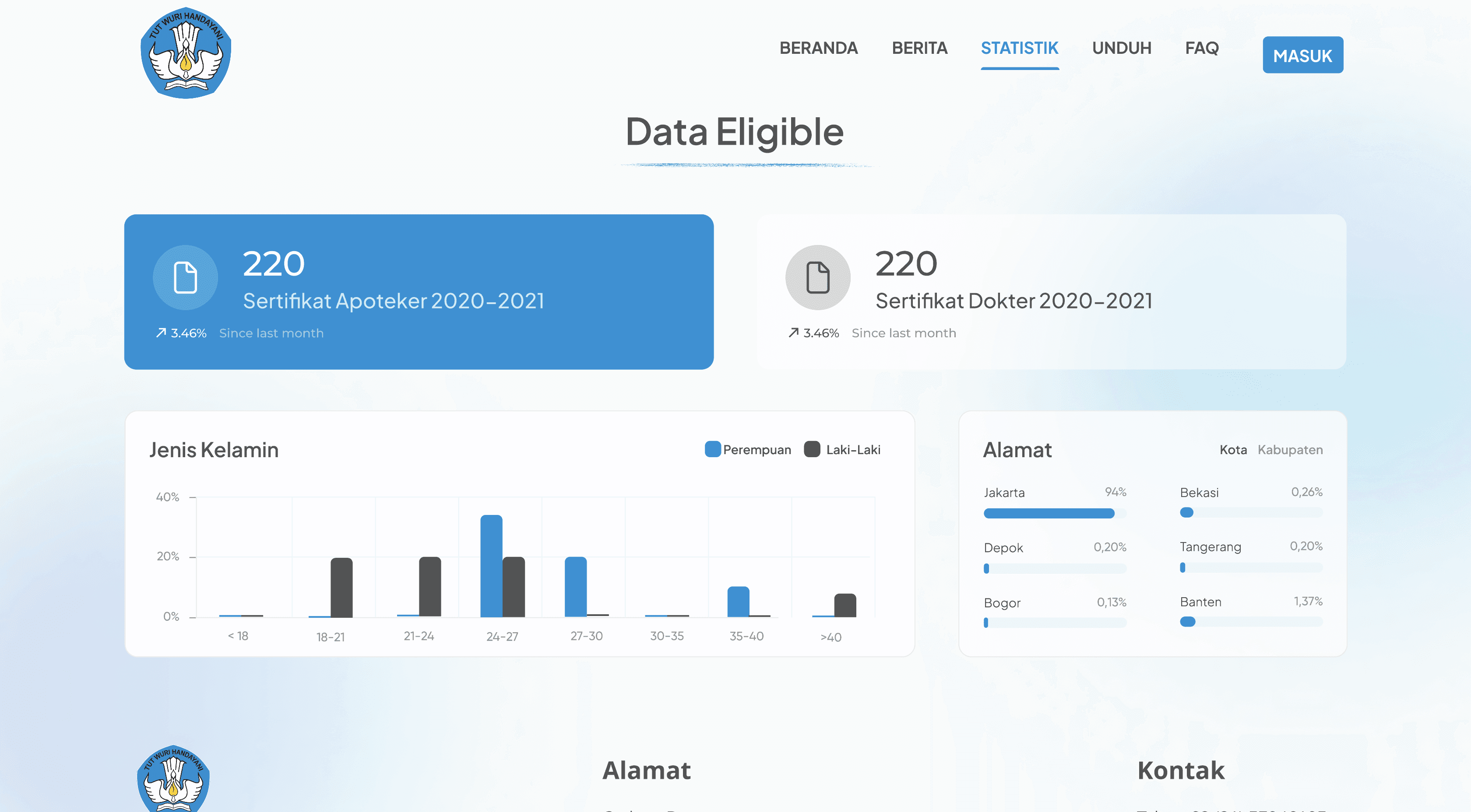 Zenzap Website - How it Works Section