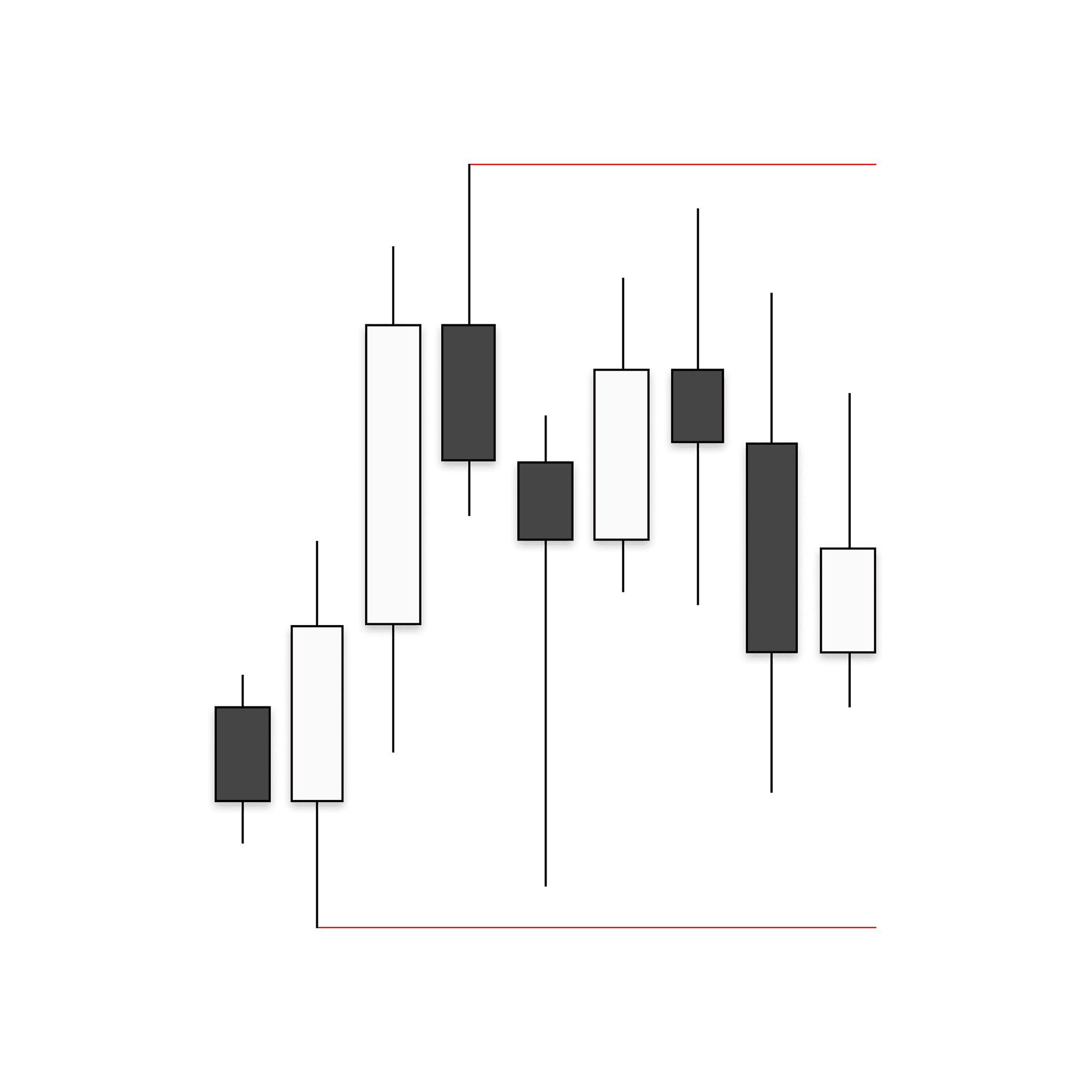 Daily chart representing failure swings to both sides resulting in no opportunity.