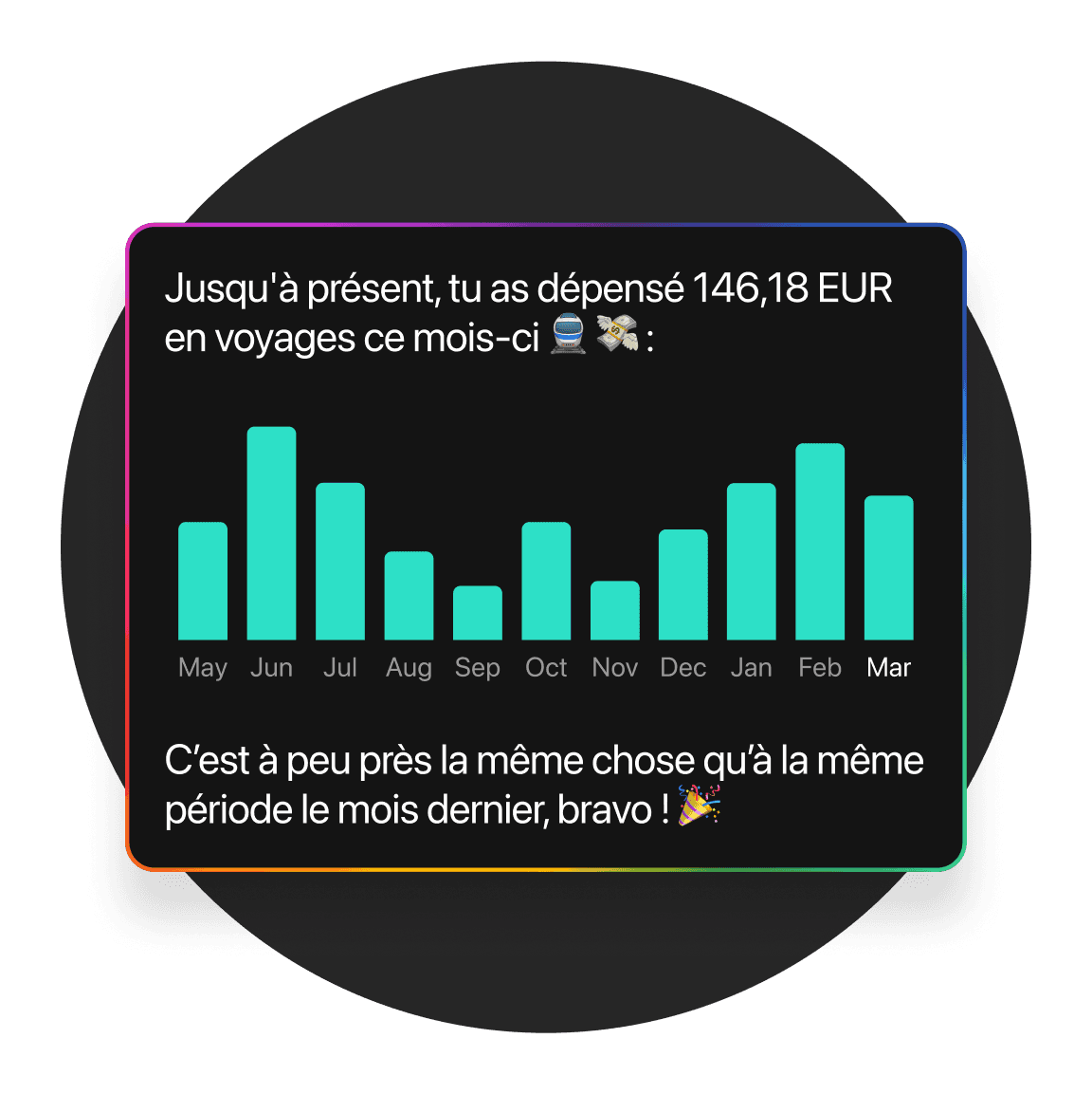 Bar graph on a screen showing data trends over time, with labels and a highlighted message about support.