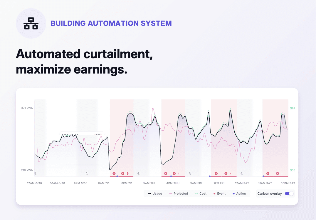 SmartKit Logical Buildings Building Automation System July 2026