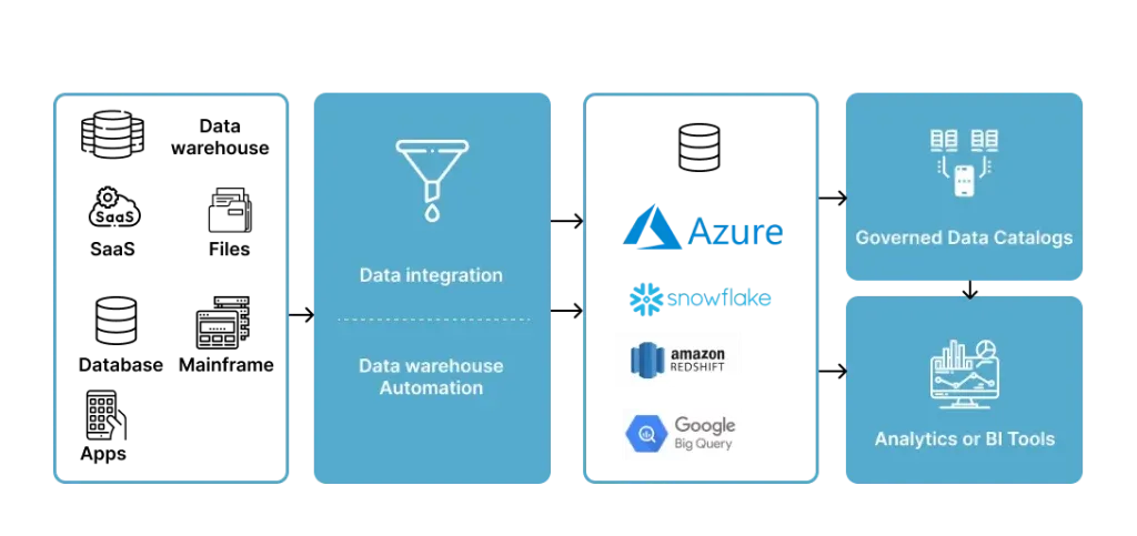 what_is_cloud_data_warehouse_aut