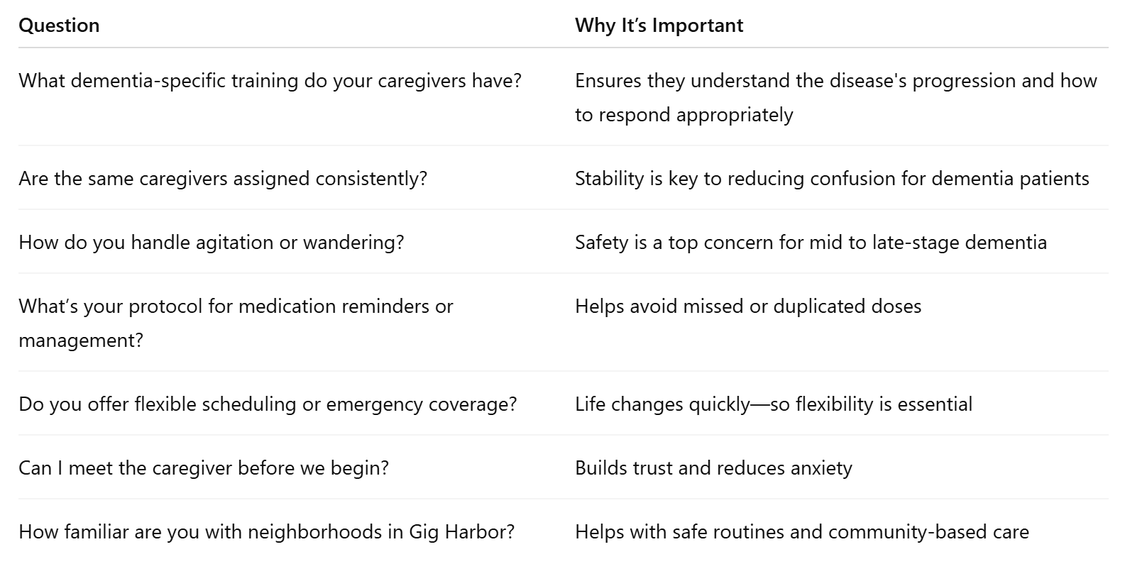 Questions to Ask Dementia Care Providers In Gig Harbor