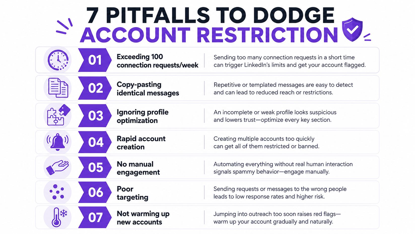 An infographic detailing seven common mistakes to avoid to prevent LinkedIn account restrictions for automation.