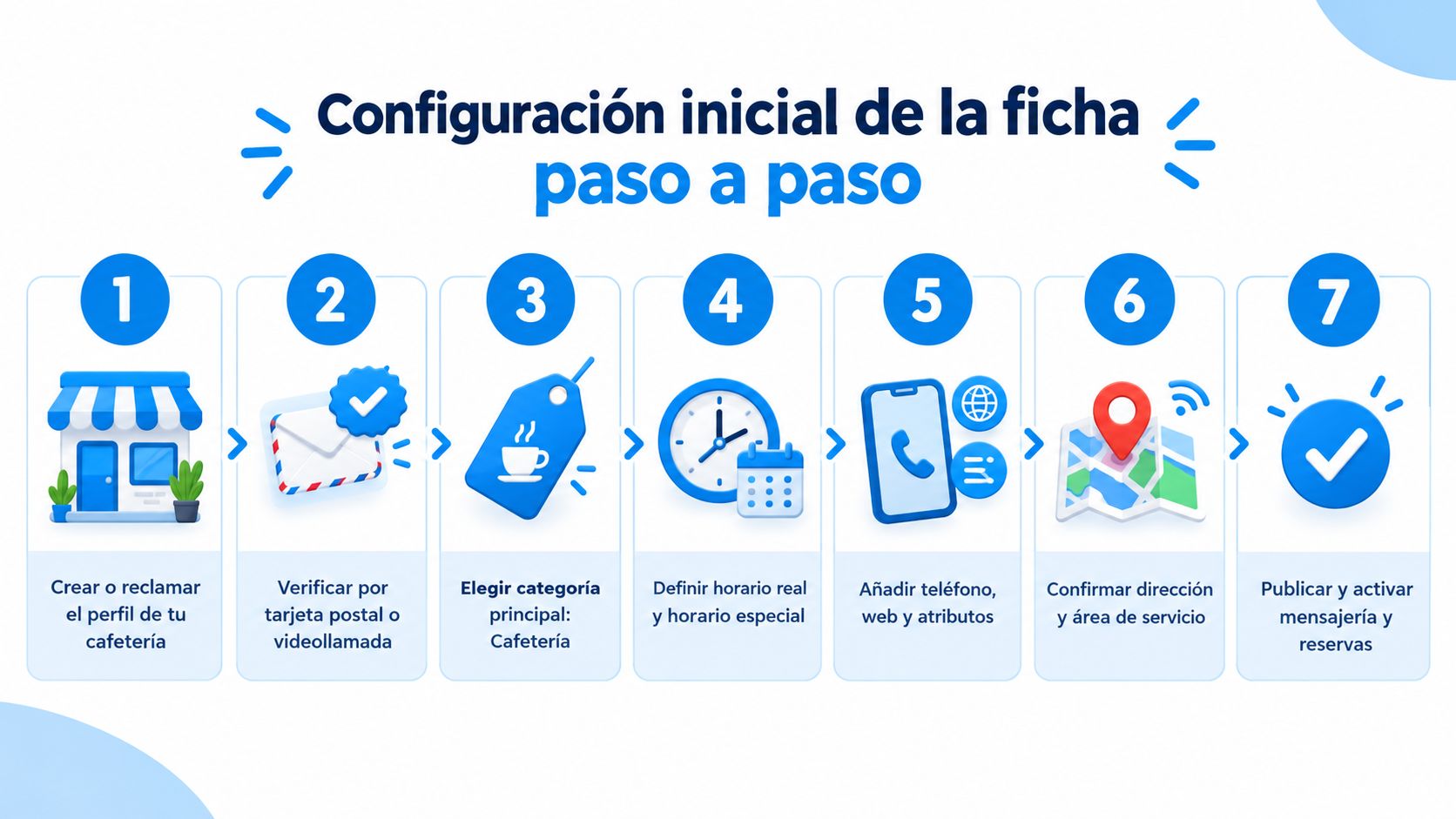 Infografía paso a paso mostrando cómo realizar la configuración inicial de una ficha de Google Business Profile.