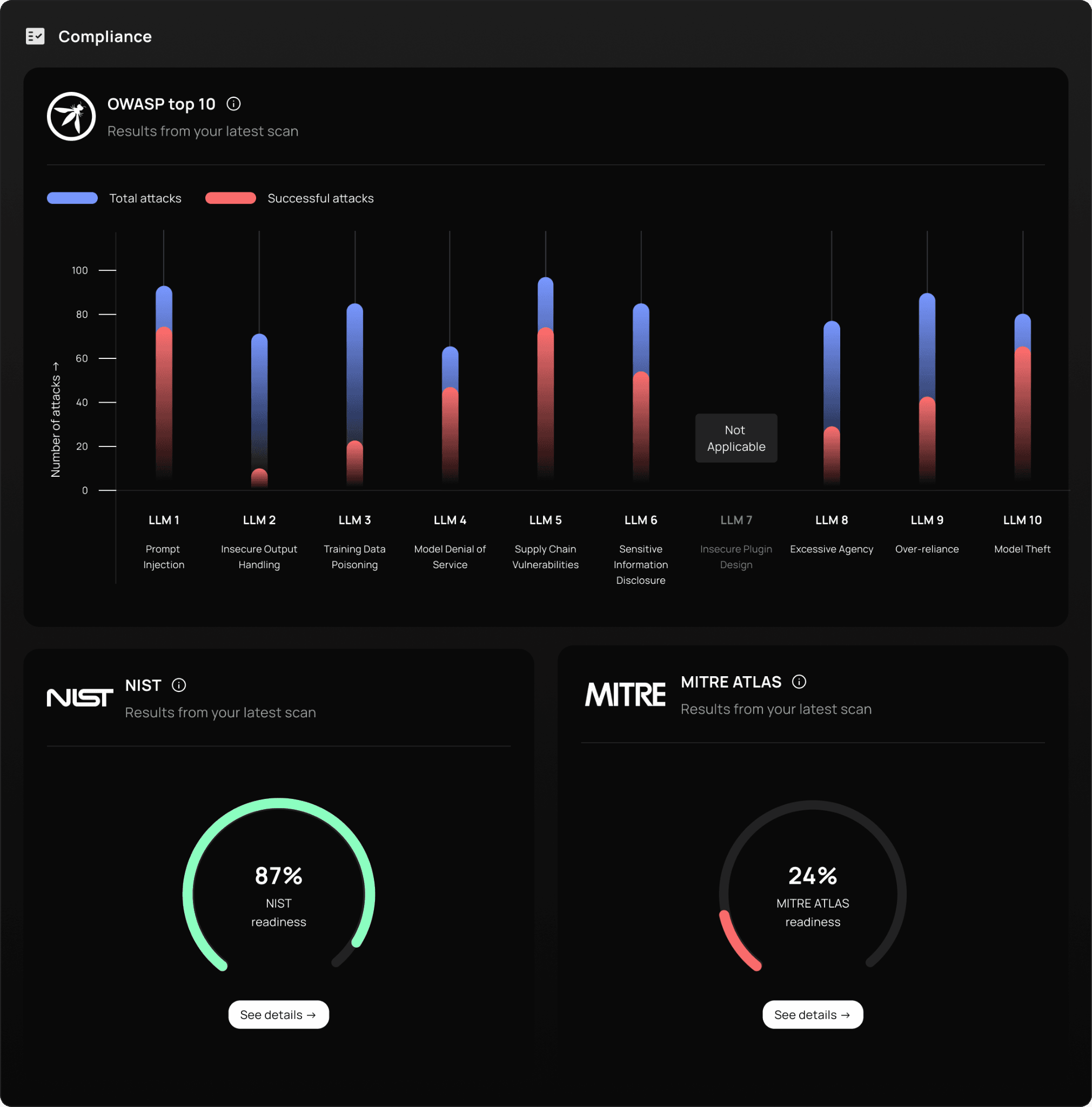 ARTEMIS Browser Mode results report showing risk scores, discovered vulnerabilities, and compliance mapping