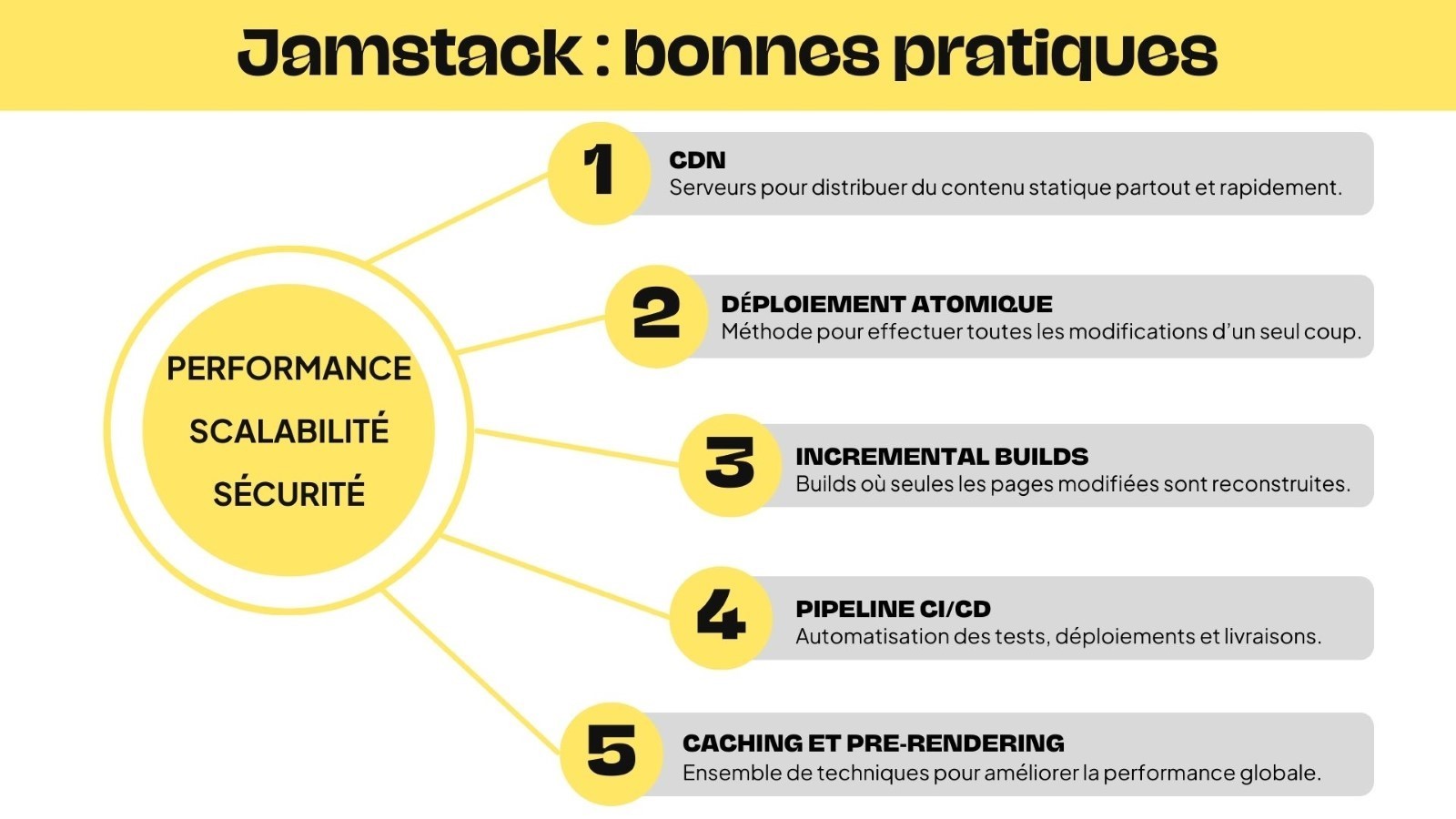 Bonnes pratiques Jamstack