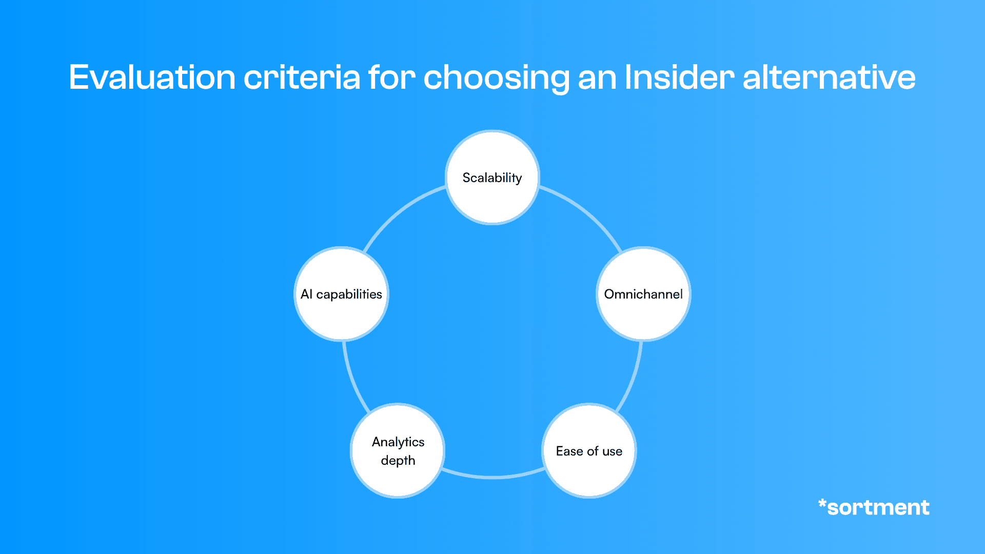 Evaluation criteria for choosing an Insider alternative