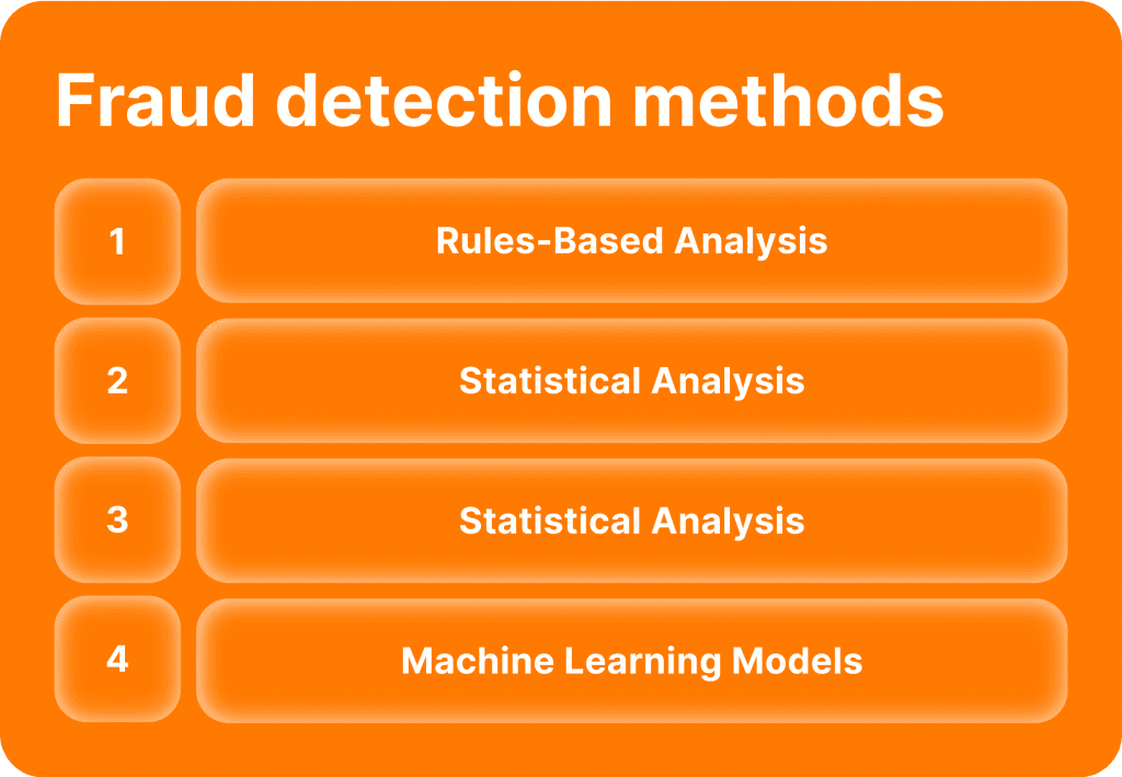 Fraud Detection Methods