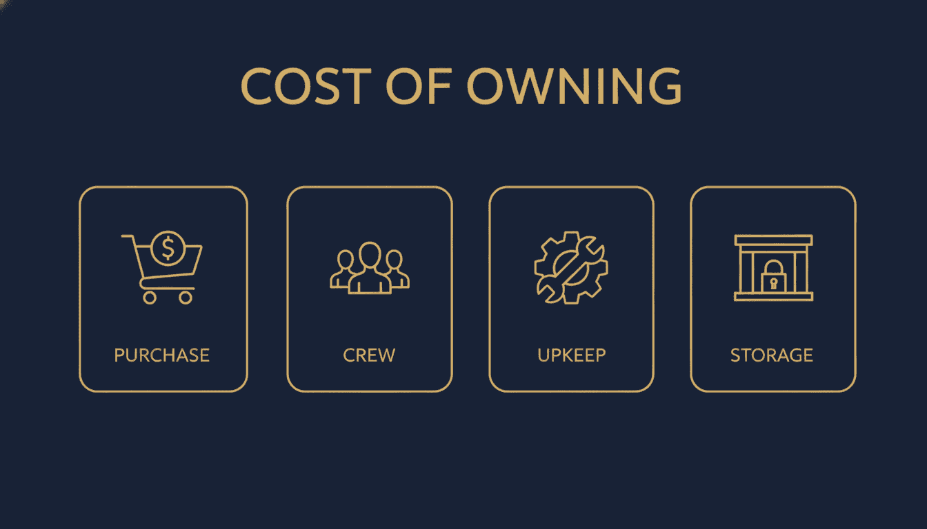 Infographic of the cost of owning a private plane