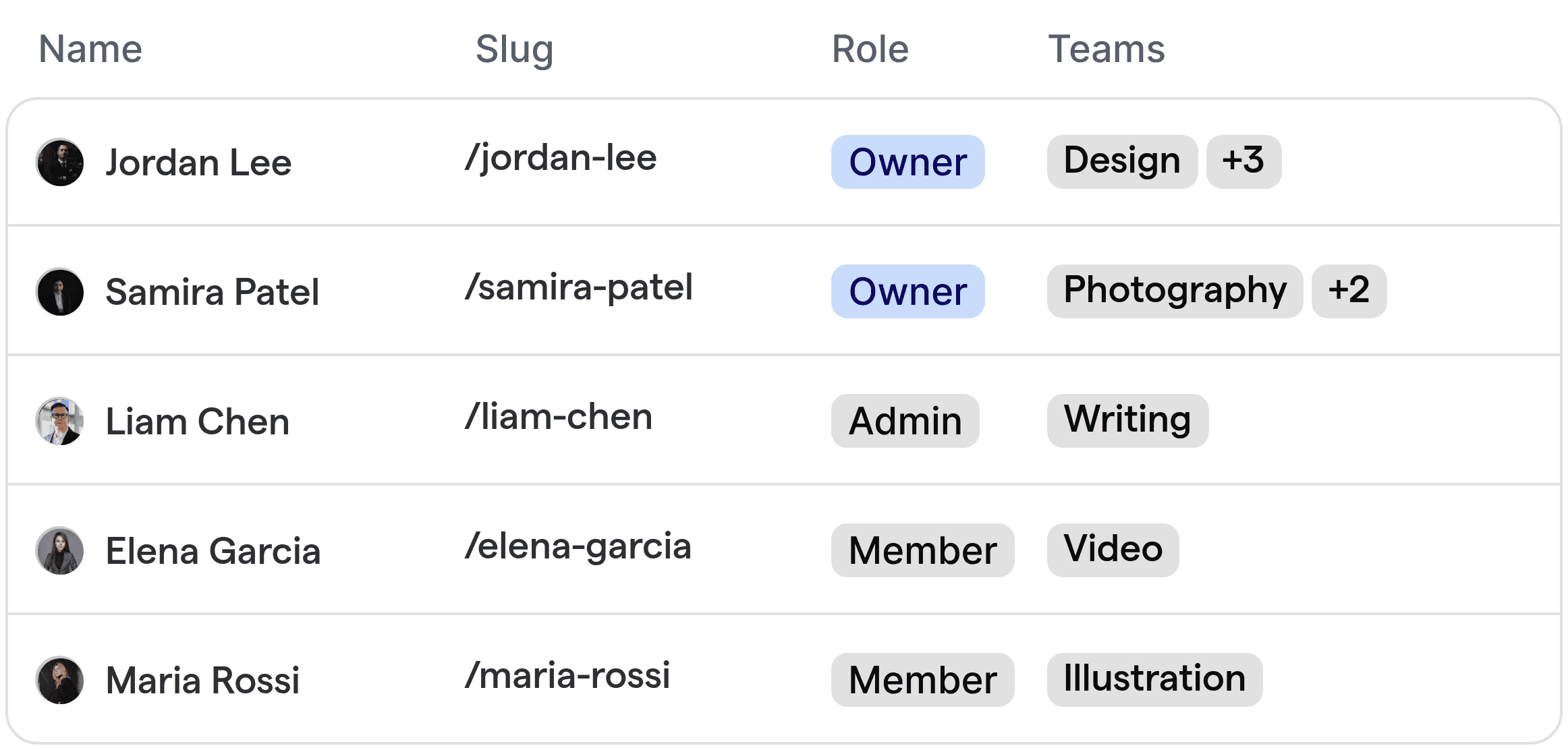 Automatisierte Routing-Benutzeroberfläche für kreative Talentmärkte, die Teammitglieder nach kreativer Disziplin anzeigen.
