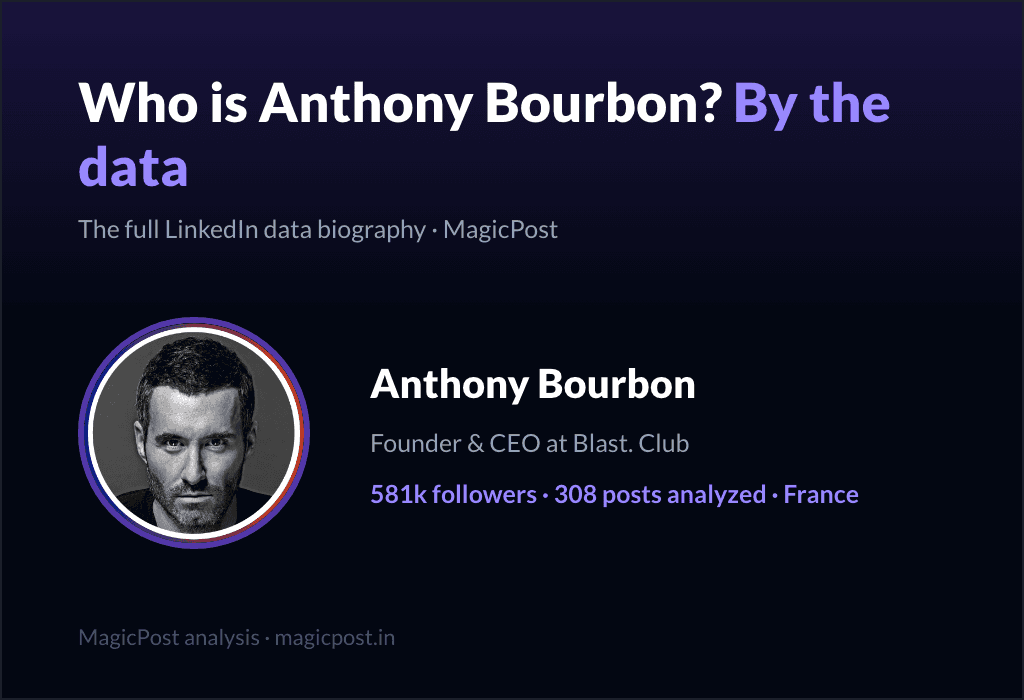 MagicPost data study: Who Is Anthony Bourbon? France's Self-Made "J'ai la dalle" Entrepreneur, Explained by Data (2026)