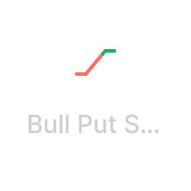 Bull Put  Spread