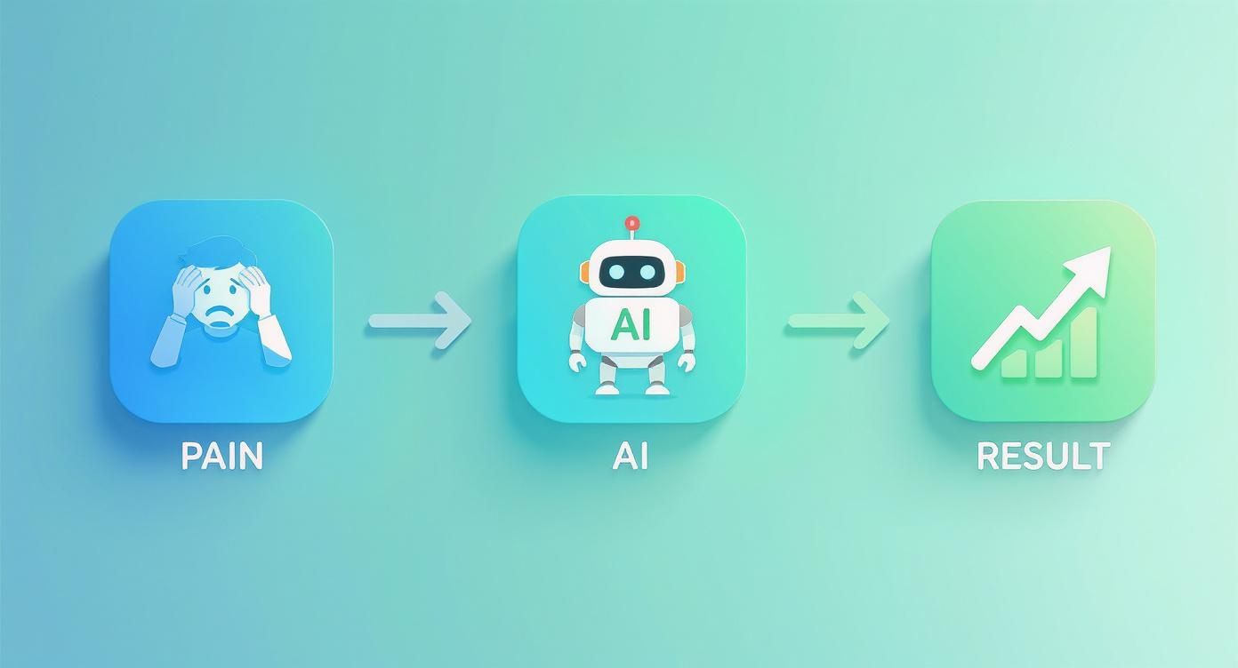 Infographic about how to use chatgpt to write emails