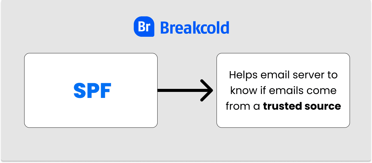 What is SPF? | Breakcold