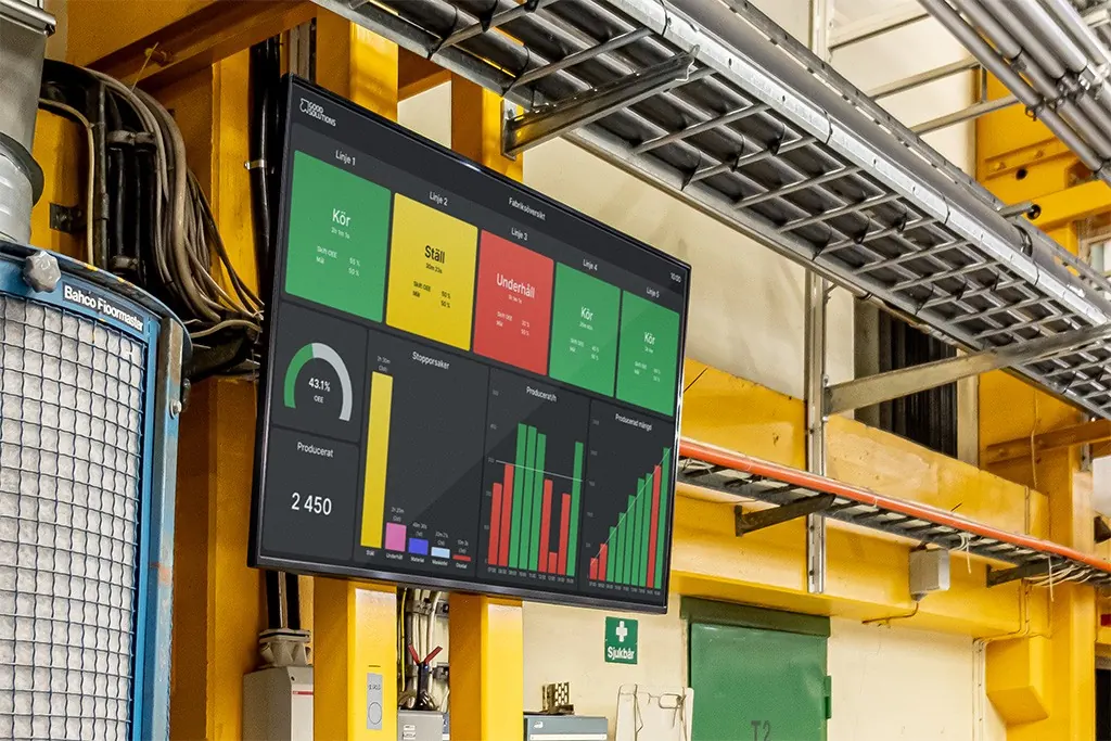 Dashboards i Good Solutions plattform