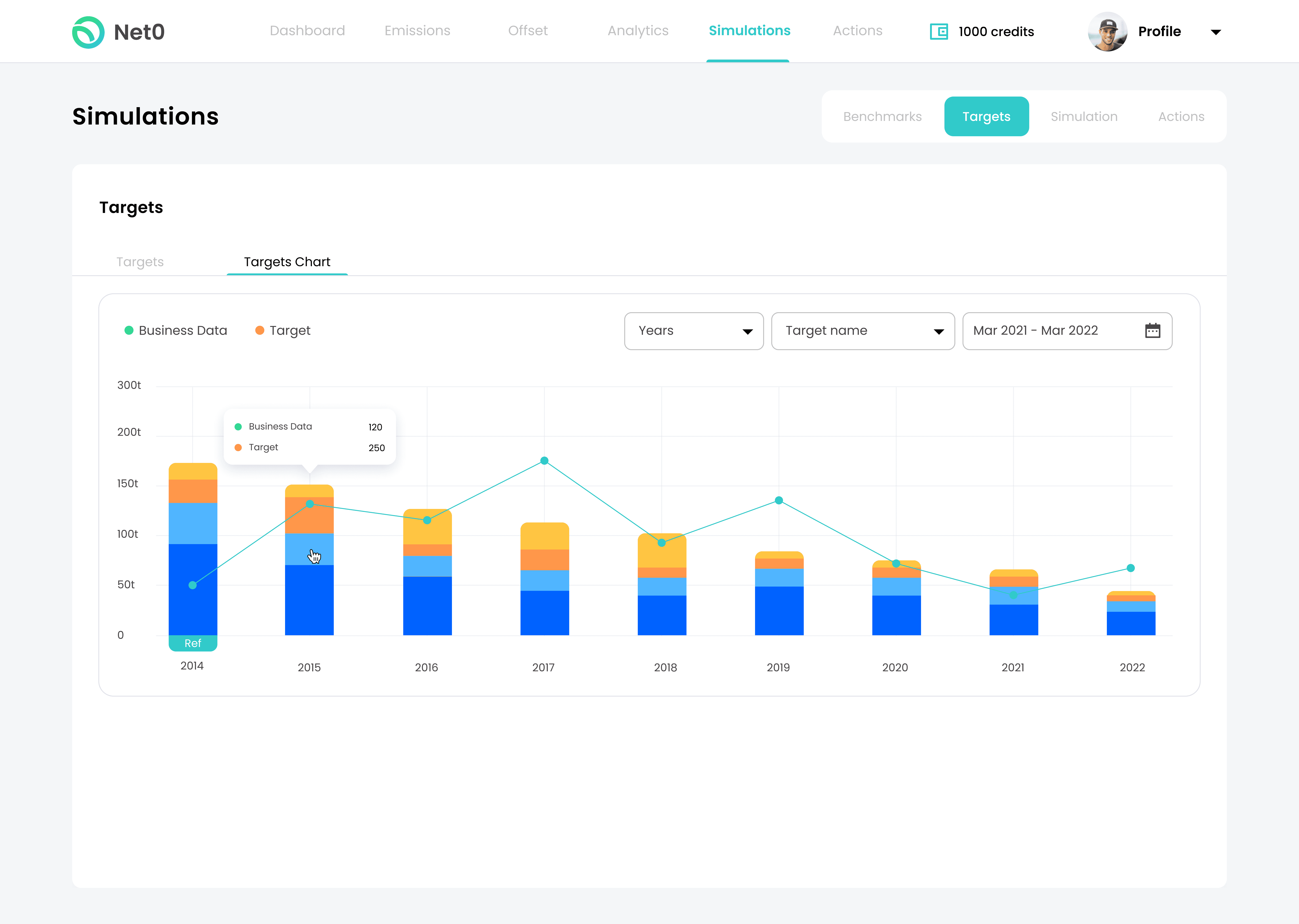 Net0 Emissions Reduction Simulator Tool