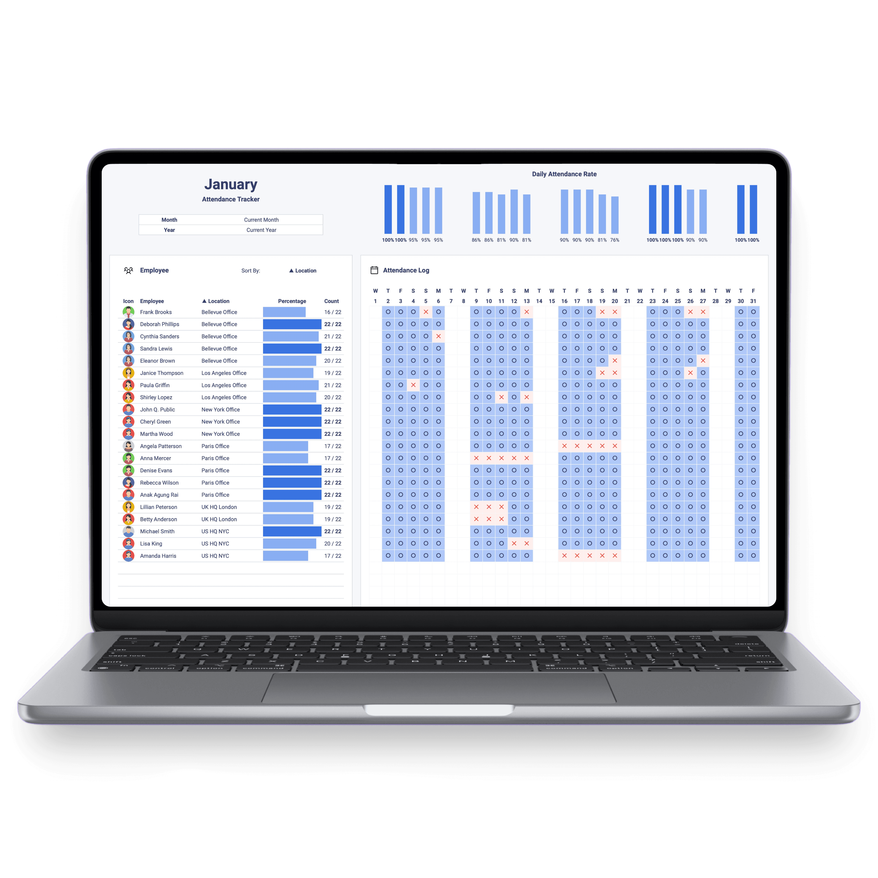 Laptop mockup of the Attendance Tracker monthly dashboard showing employee list with percentages and a daily attendance log grid for January
