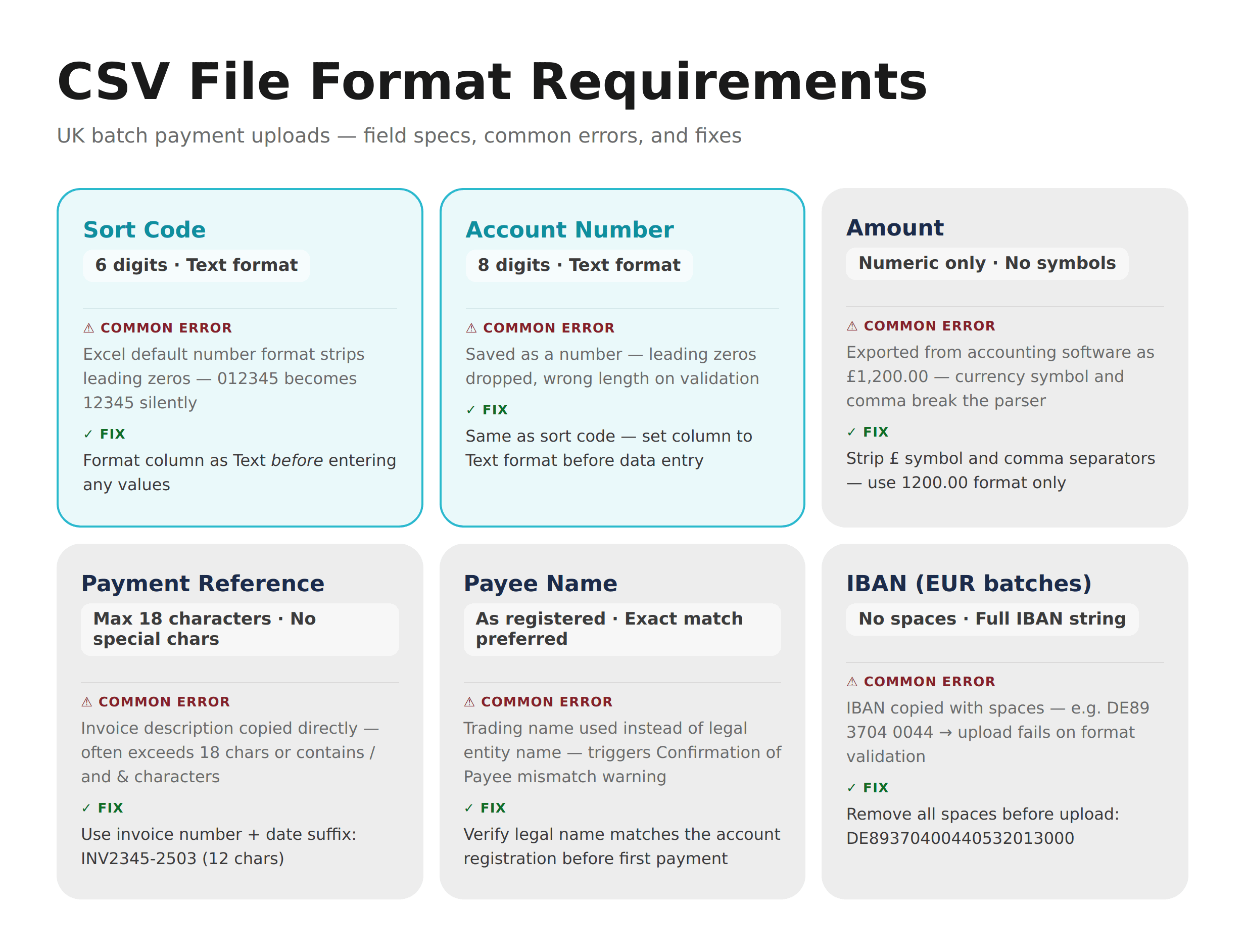 CSV file format requirements for UK payment file uploads — required fields, specifications, and common formatting errors