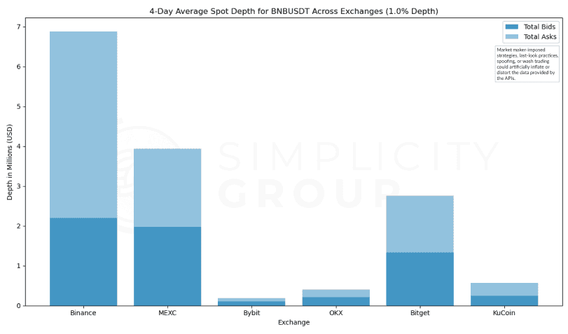 Crypto Exchanges: A Real Look at Market Depth figure 29